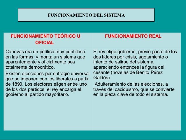 El funcionamiento del sistema canovista tuvo dos variantes. ¿Cuáles?