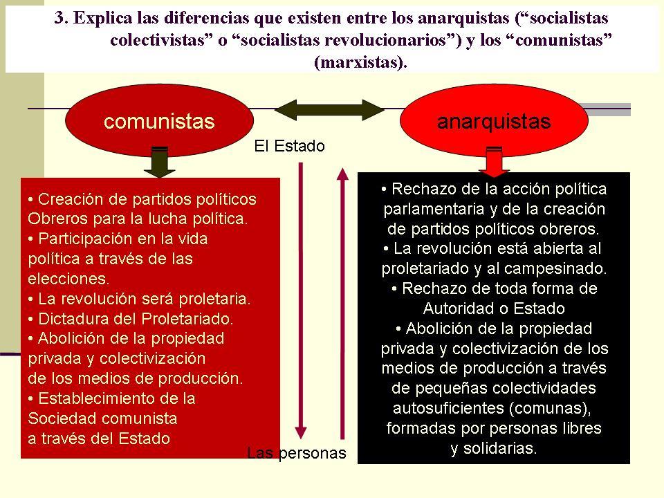 ¿Cuáles fueron las dos ideologías del movimiento obrero?