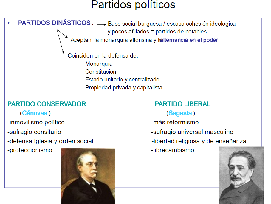 ¿Qué nombre recíbian los partidos conservador y liberal que dominaron la Restauración?