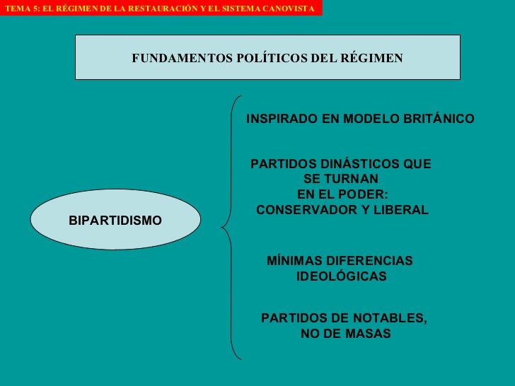 Explica el principio de bipartidismo