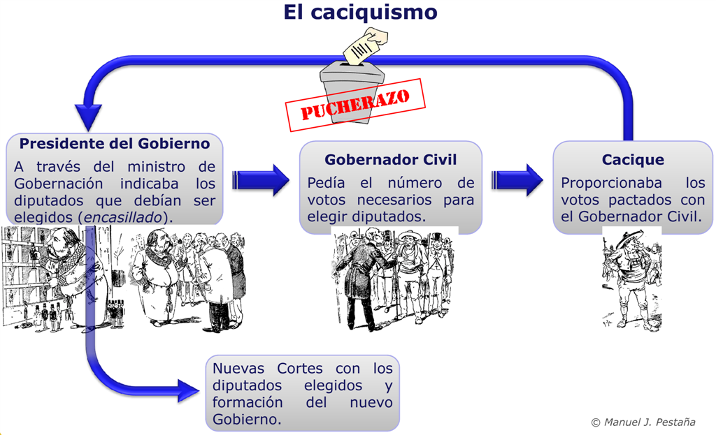 ¿Cómo funcionaba realmente la Restauración?