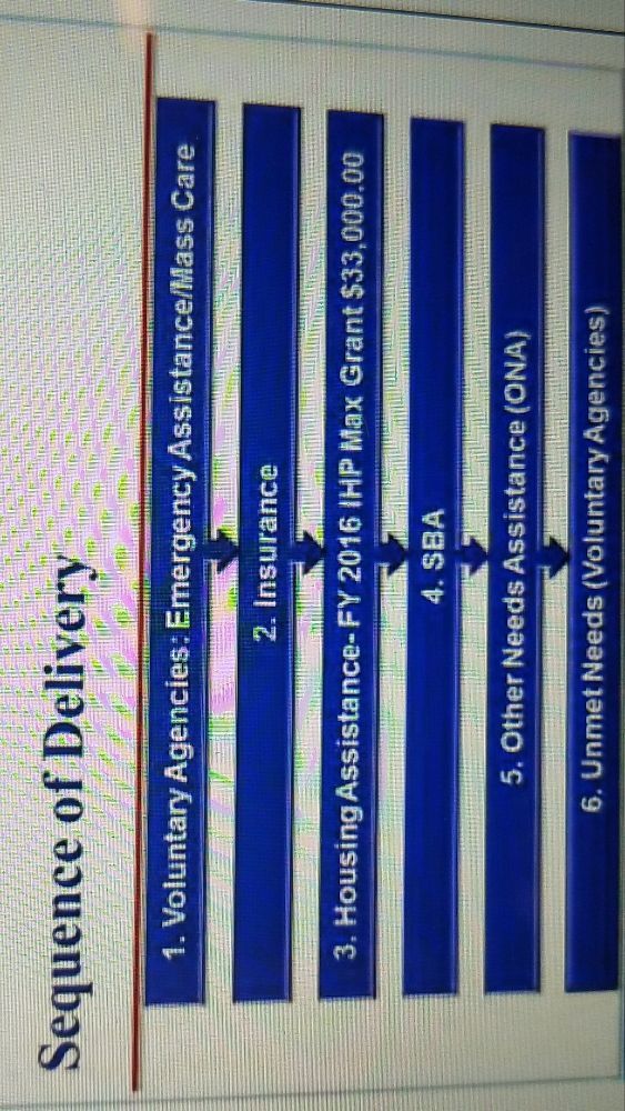 What is the sequence of delivery for Individual Assistance?