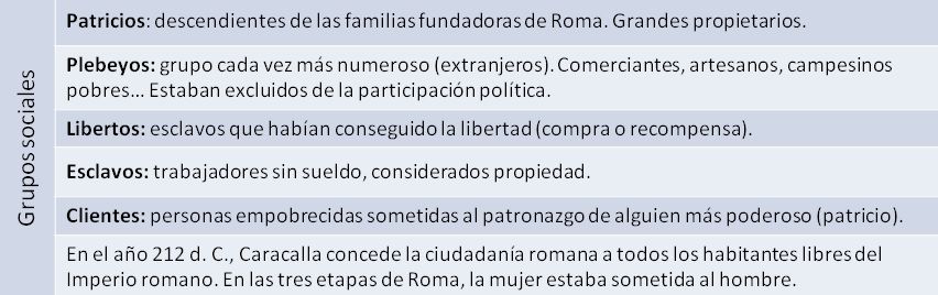 Sociedad y economía en Roma