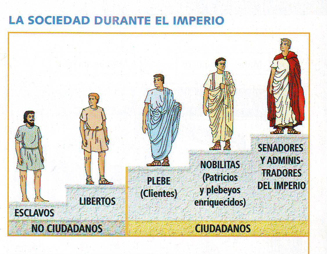 Sociedad y economía en Roma