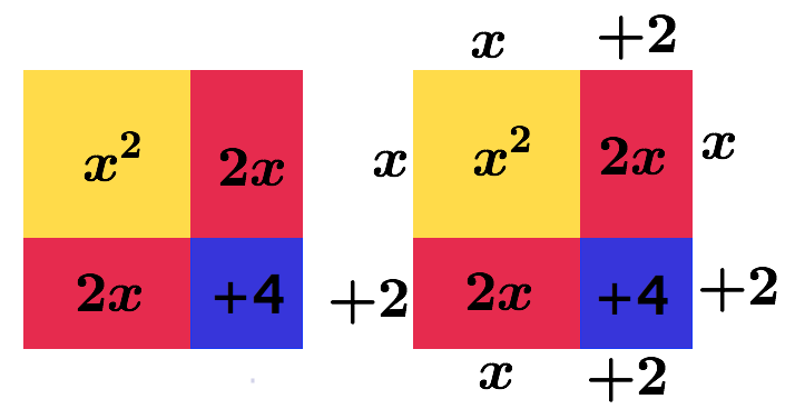 Qual a forma Fatorada dessa expressão algébrica?