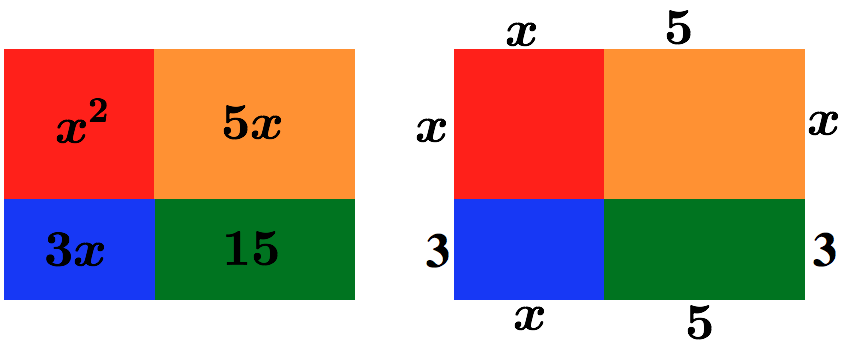 Qual a forma Fatorada dessa expressão algébrica?