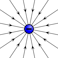 State the charge on an object that has gained electrons