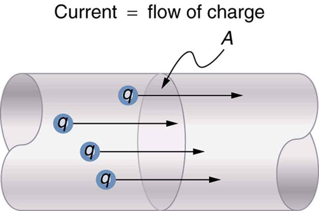 Define electric current