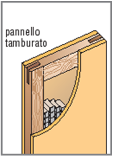 Cos'è il TAMBURATO?