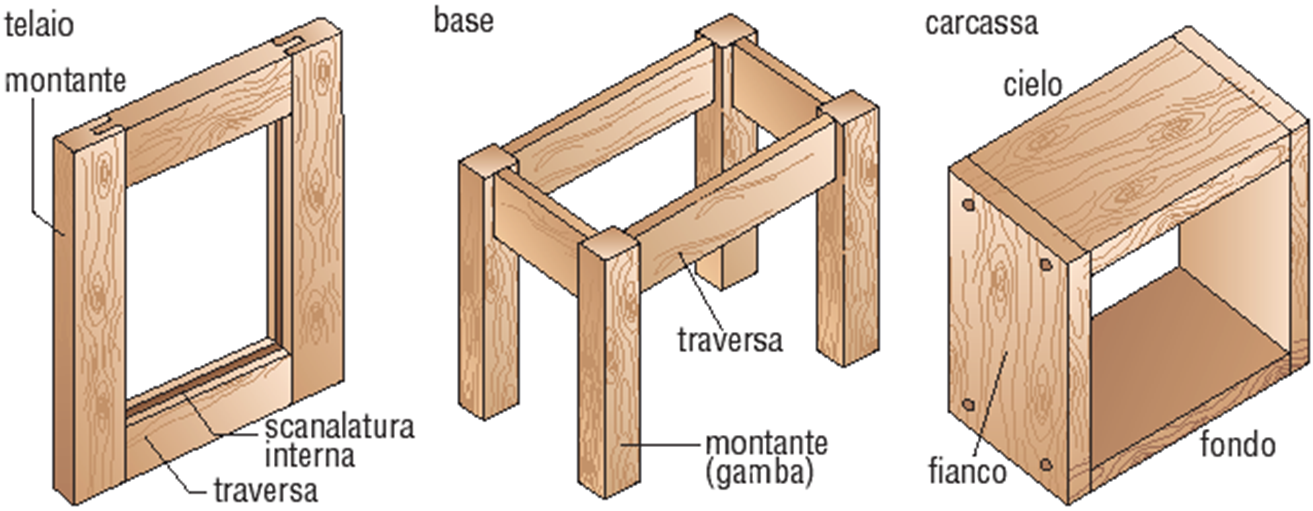 Strutture elementari