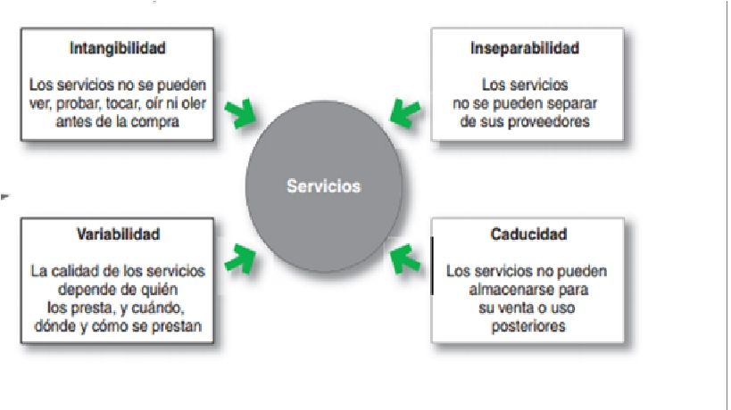 Unidad VIII. Productos, servicios ymarcas. Creación de valor para el cliente