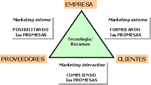 Unidad VIII. Productos, servicios ymarcas. Creación de valor para el cliente