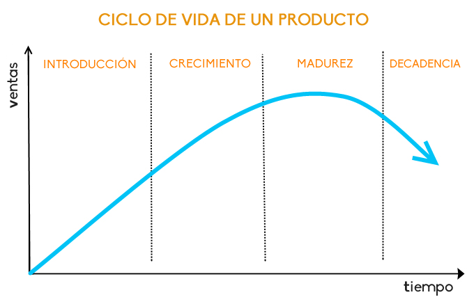 Unidad 9. Desarrollo de nuevos productosy estrategias del ciclo de vida de losproductos