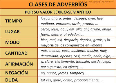 EJEMPLOS DE ADVERBIOS