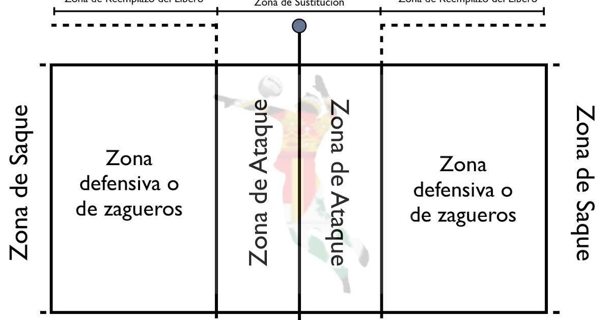 Análisis del juego desde el modelo competitivo un ejemplo aplicado al saque en voleibol