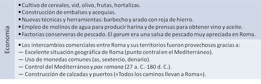 Sociedad y economía en Roma