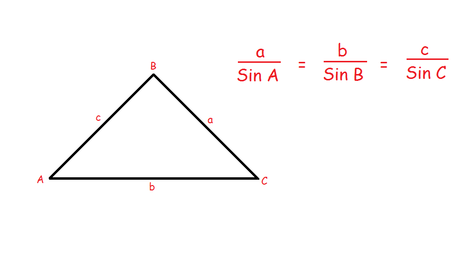 What does the sine rule look like (to find the length)?