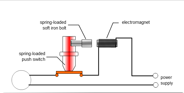 Explain how a circuit breaker works