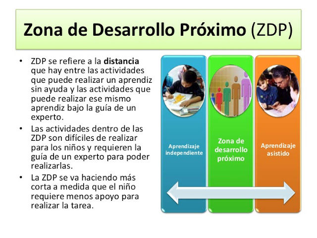 El concepto de zona de desarrollo proximo
