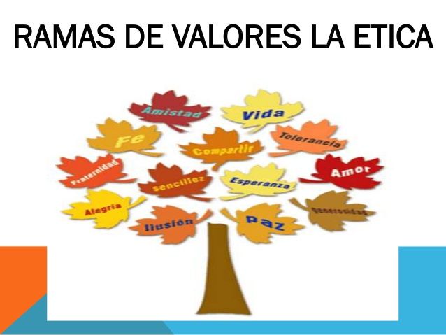 Estudia el bien y el mal y sus relaciones con la moral y el comportamiento humano