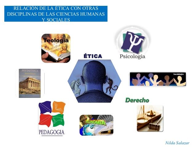 Estudia el bien y el mal y sus relaciones con la moral y el comportamiento humano