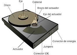 Discos duros Es posible utilizar una unidad de disco duro completa (o una partición) para realizar copias de seguridad; como sucedía con ...