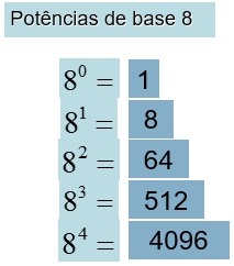Sistema de numeração octal - base 8