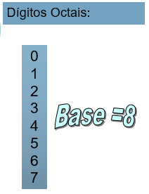 Sistema de numeração octal - base 8