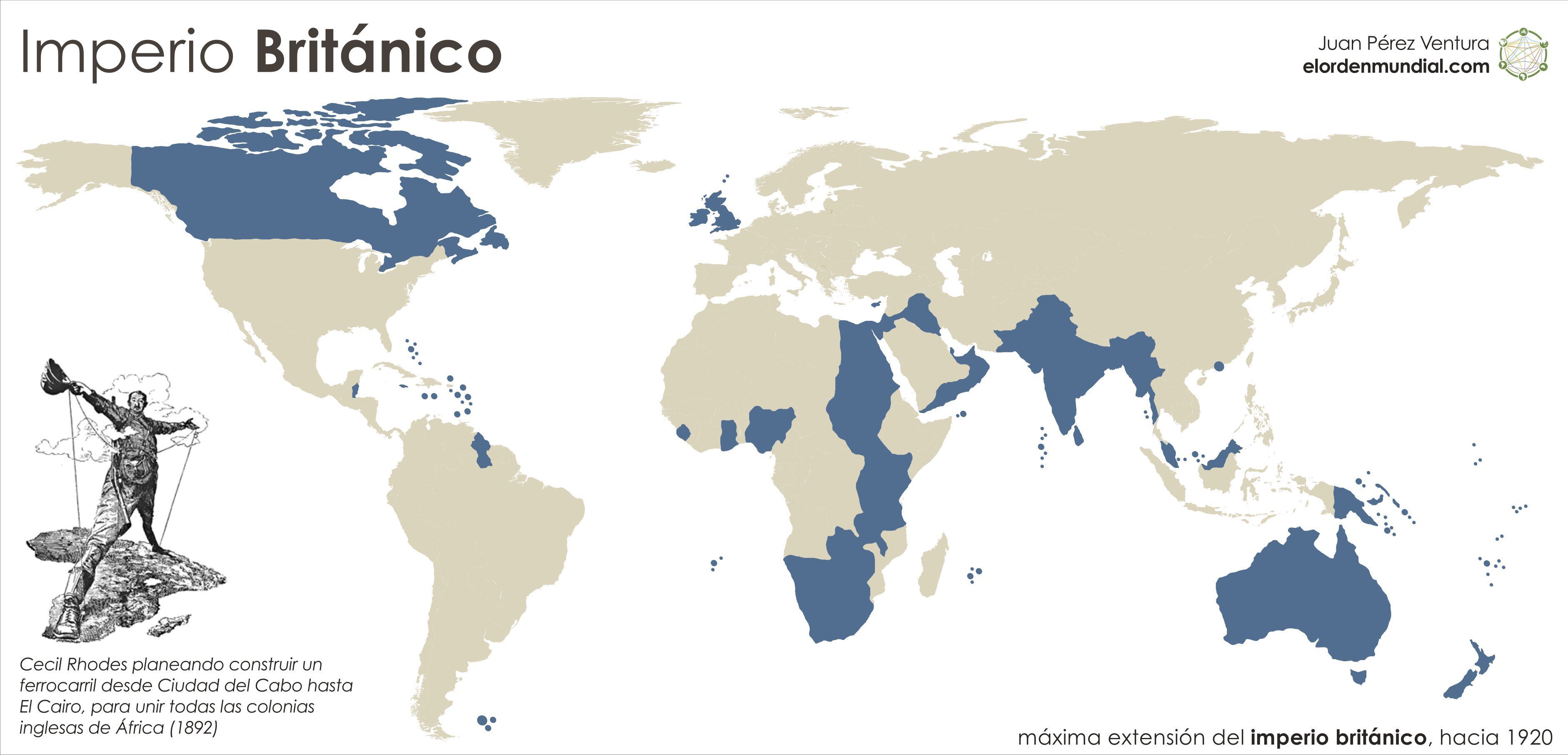 El imperialismo