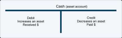 T accounts