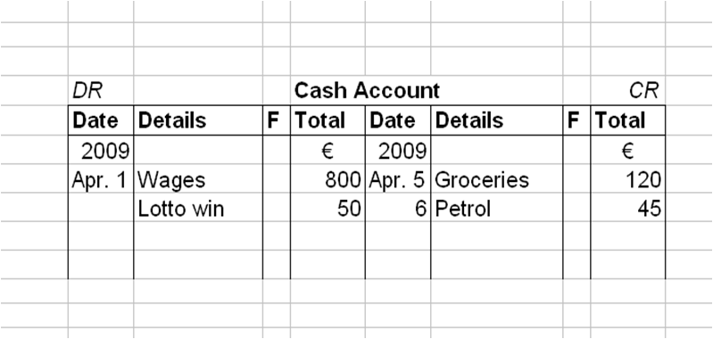 Example