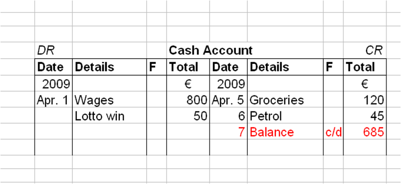 Balancing accounts slideshow