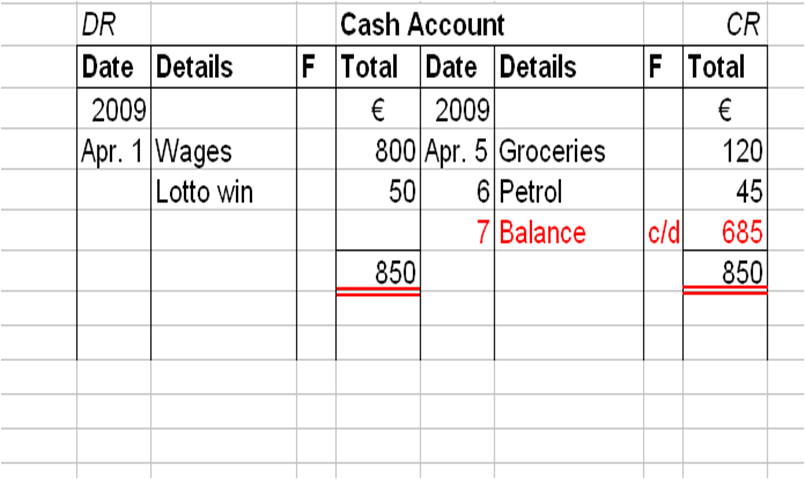Balancing accounts slideshow