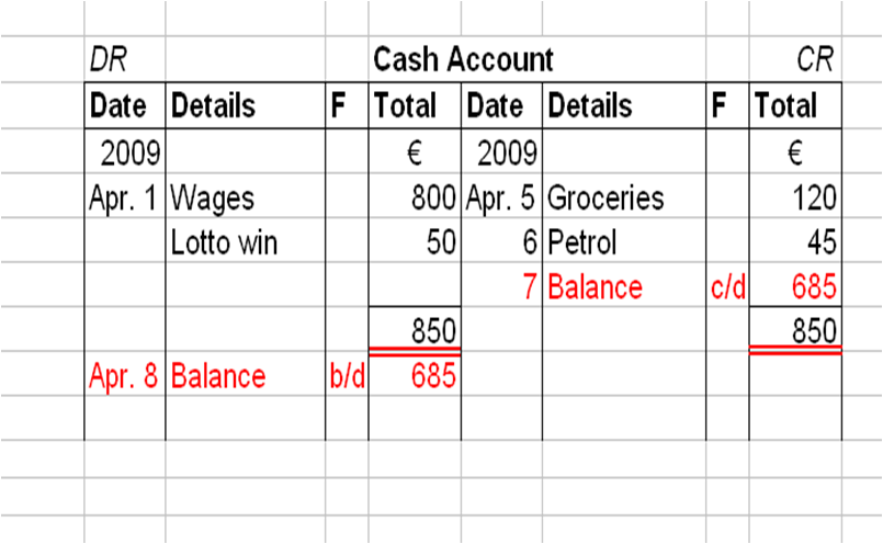 Balancing accounts slideshow