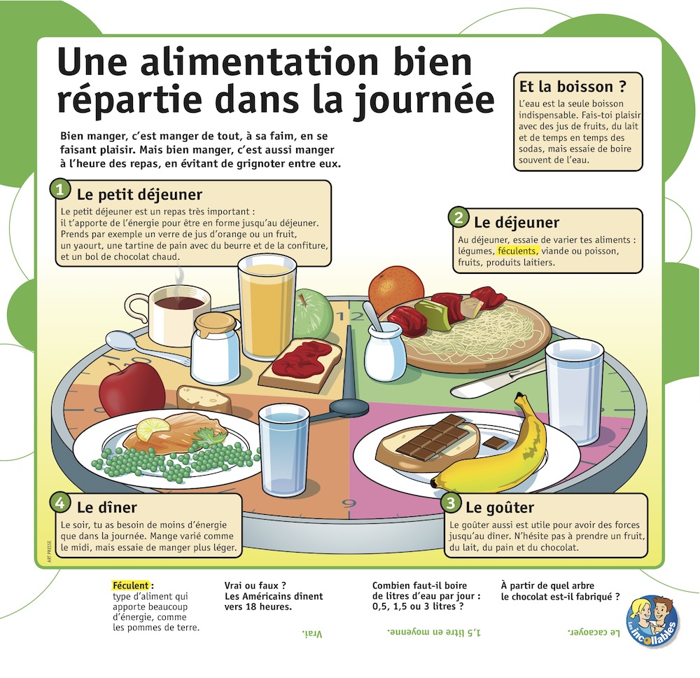 Le vocabulaire des repas