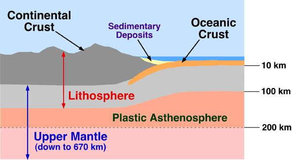 structure of the earth