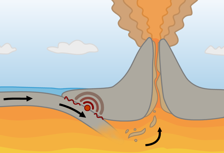 destructive (convergent)