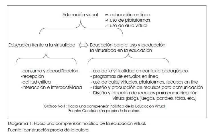 APRENDIZAJE EN LA VIRTUALIDAD III