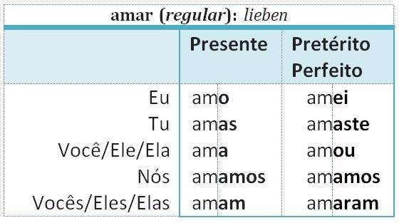 amar