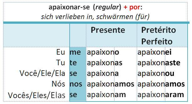 apaixonar-se
