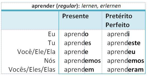 aprender