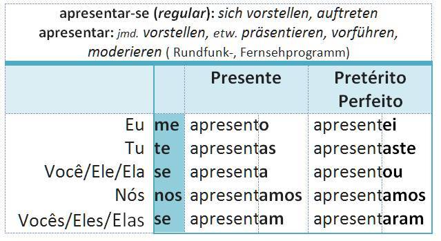 apresentar(-se)