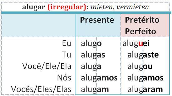 alugar