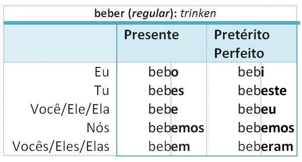 beber