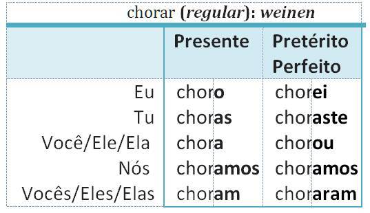 chorar