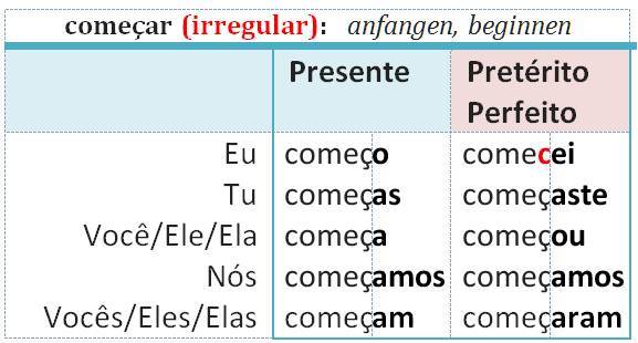 começar