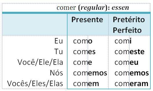 comer