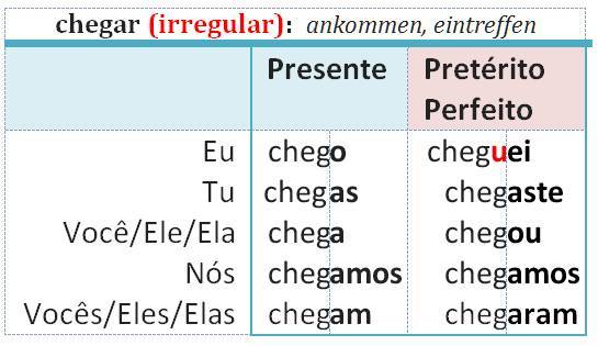 chegar