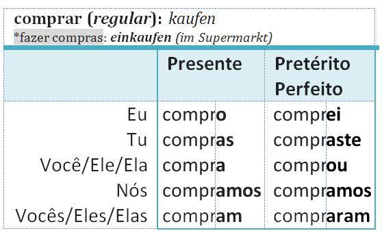 comprar