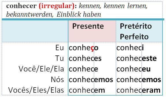 conhecer